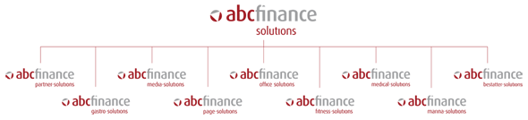 abcfinance solutions